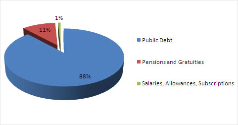 CONSOLIDATED FUNDS SERVICES