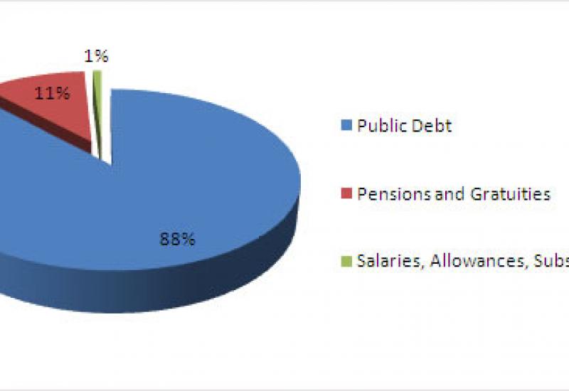 CONSOLIDATED FUNDS SERVICES