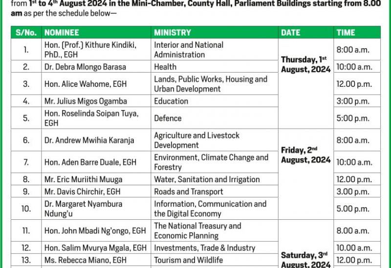 Notification Hearings 