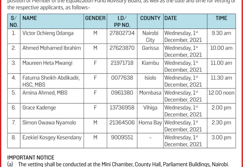  OF NAMES OF APPLICANTS SHORTLISTED FOR POSITION OF MEMBER OF THE EQUALIZATION FUND ADVISORY BOARD