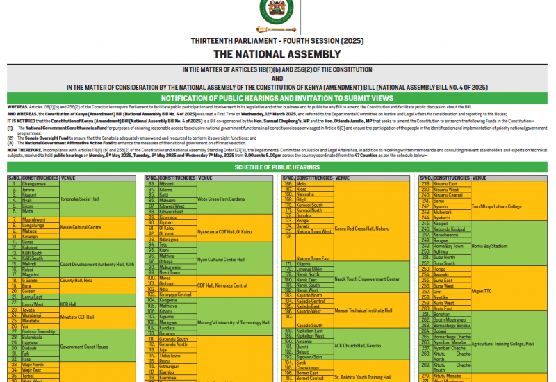 NOTIFICATION OF PUBLIC HEARINGS AND INVITATION TO SUBMIT VIEWS IN THE MATTER OF CONSIDERATION BY THE NATIONAL ASSEMBLY OF THE CONSTITUTION OF KENYA (AMENDMENT) BILL (NATIONAL ASSEMBLY BILL NO. 4 OF 2025)