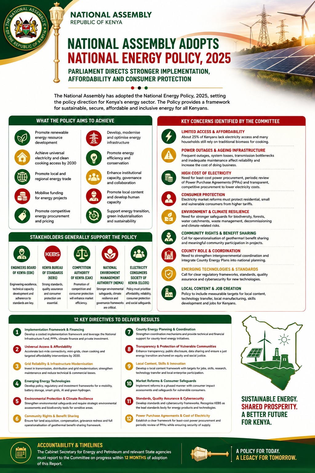 Energy sector poster