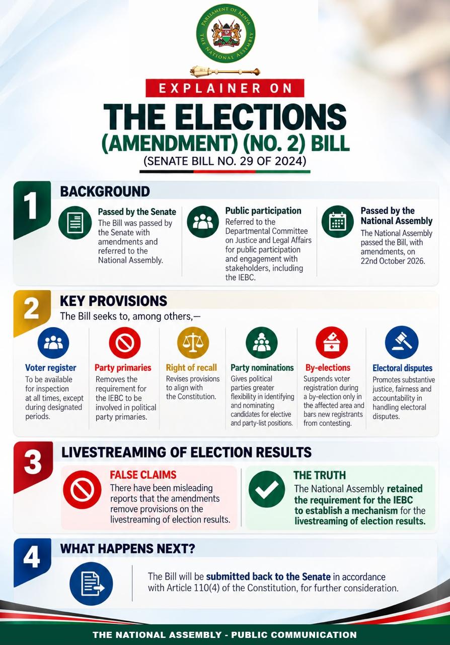 EXPLAINER ON THE ELECTIONS (AMENDMENT) (NO. 2) BILL (SENATE BILL NO. 29 OF 2024)